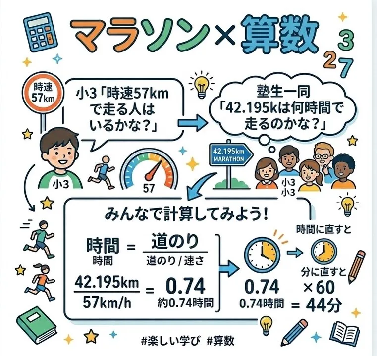 「時速57kmで走る人いるかな?」
